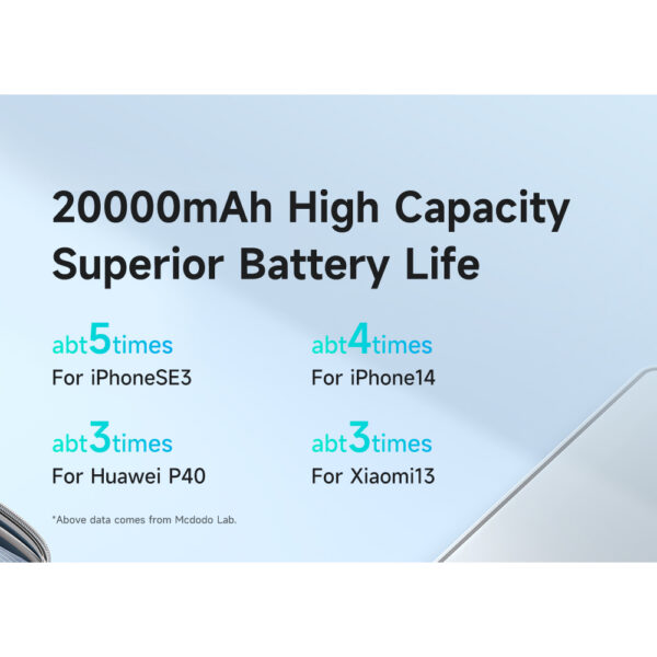 پاوربانک مک دودو 22.5W مدل MC-389 ظرفیت 20000 میلی آمپر ساعت